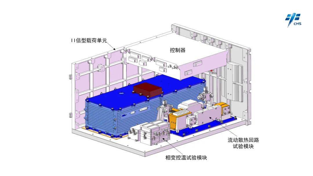 航天技術試驗領域完成我國首次液態金屬空間熱管理在軌試驗