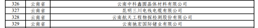 云南有9家！工業和信息化部公示繼續支持專精特新“小巨人”企業