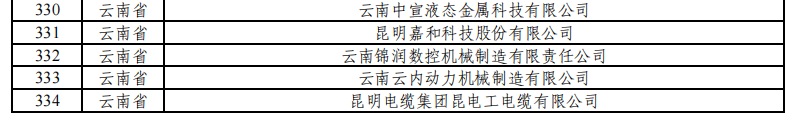 云南有9家！工業和信息化部公示繼續支持專精特新“小巨人”企業