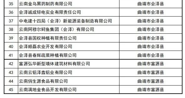喜訊 | 我司已進(jìn)入2023年第一批擬認(rèn)定國家高新技術(shù)企業(yè)名單公示